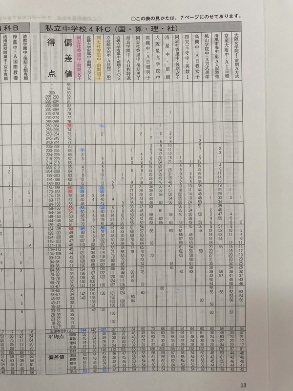 2022年 五ツ木駸々堂中学進学テスト第1 〜5回、特別回 模擬試験 - 週刊誌